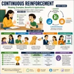 continuous reinforcement