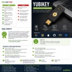 yubikey