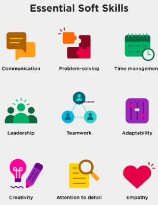 skills for resume