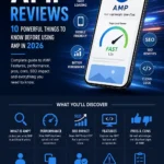 AMP Reviews