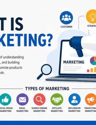 What Is Marketing