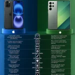 iPhone vs Android