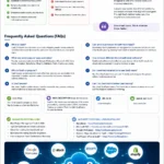saas examples